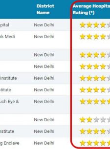 Hospital Rating