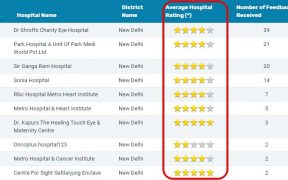 Hospital Rating