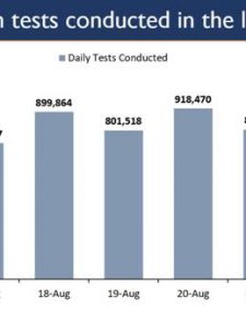 1 million tests
